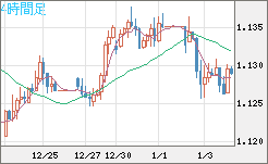 GBPCHF