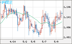 英ポンド/スイスフランチャート（GBP/CHF）4時間足