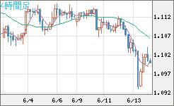 英ポンド/スイスフランチャート（GBP/CHF）4時間足