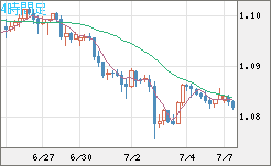 英ポンド/スイスフランチャート（GBP/CHF）4時間足