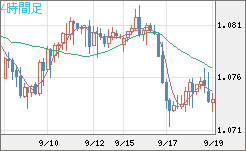 英ポンド/スイスフランチャート（GBP/CHF）4時間足
