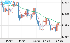 英ポンド/スイスフランチャート（GBP/CHF）4時間足