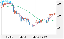 英ポンド/スイスフランチャート（GBP/CHF）4時間足