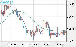 英ポンド/スイスフランチャート（GBP/CHF）4時間足