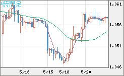 英ポンド/スイスフランチャート（GBP/CHF）4時間足