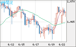 英ポンド/スイスフランチャート（GBP/CHF）4時間足