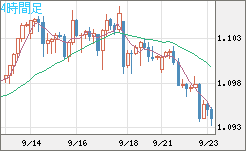 英ポンド/スイスフランチャート(GBP/CHF)4時間足