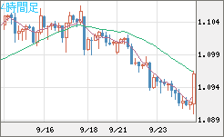 英ポンド/スイスフランチャート（GBP/CHF）4時間足