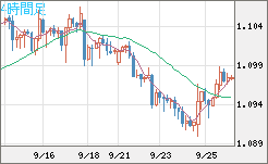 英ポンド/スイスフランチャート（GBP/CHF）4時間足