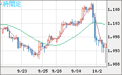英ポンド/スイスフランチャート（GBP/CHF）4時間足
