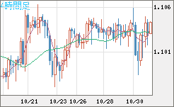 英ポンド/スイスフランチャート（GBP/CHF）4時間足