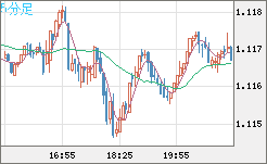 GBPCHF