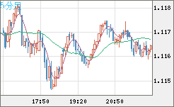 GBPCHF