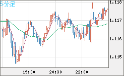 GBPCHF