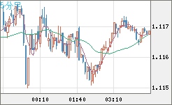 GBPCHF