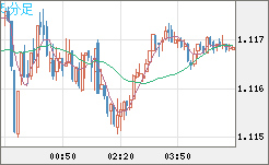 GBPCHF