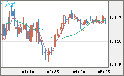 GBPCHF