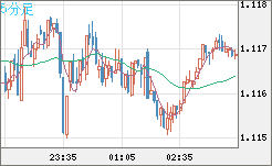 GBPCHF