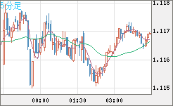 GBPCHF