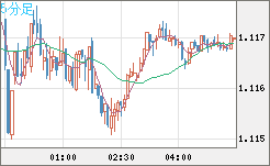 GBPCHF