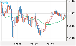 GBPCHF