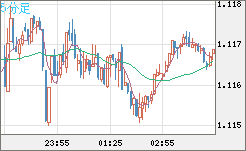 GBPCHF