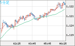 GBPCHF