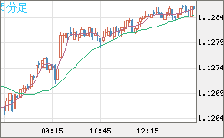 GBPCHF