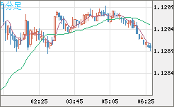 GBPCHF