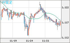 GBPCHF