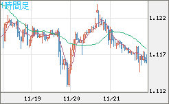 GBPCHF