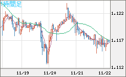 GBPCHF