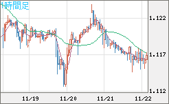 GBPCHF