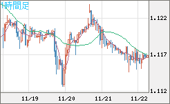 GBPCHF