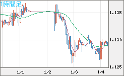 GBPCHF