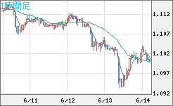 英ポンド/スイスフランチャート（GBP/CHF）1時間足