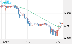 英ポンド/スイスフランチャート（GBP/CHF）1時間足