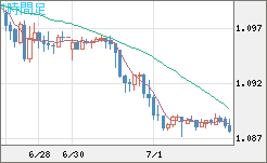 英ポンド/スイスフランチャート（GBP/CHF）1時間足