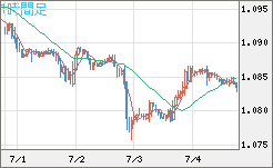 英ポンド/スイスフランチャート（GBP/CHF）1時間足