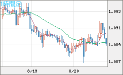 英ポンド/スイスフランチャート（GBP/CHF）1時間足