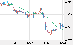 英ポンド/スイスフランチャート（GBP/CHF）1時間足