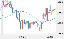 英ポンド/スイスフランチャート（GBP/CHF）1時間足