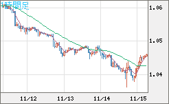 英ポンド/スイスフランチャート（GBP/CHF）1時間足