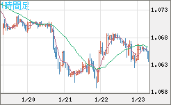 英ポンド/スイスフランチャート(GBP/CHF)1時間足
