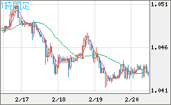 英ポンド/スイスフランチャート（GBP/CHF）1時間足