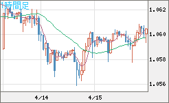 英ポンド/スイスフランチャート（GBP/CHF）1時間足