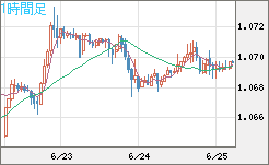 英ポンド/スイスフランチャート（GBP/CHF）1時間足