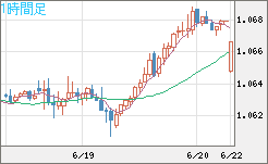 英ポンド/スイスフランチャート(GBP/CHF)1時間足