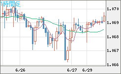 英ポンド/スイスフランチャート（GBP/CHF）1時間足