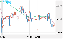 英ポンド/スイスフランチャート（GBP/CHF）1時間足
